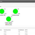 SLA monitoring tools untuk pastikan vendor memenuhi janji layanan