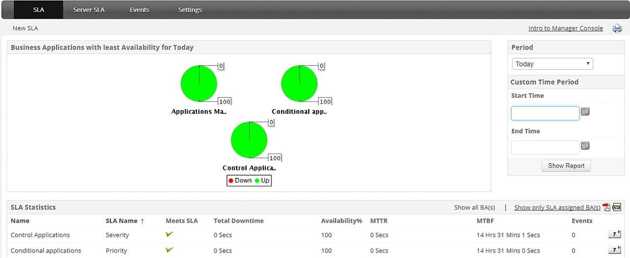 SLA monitoring tools untuk pastikan vendor memenuhi janji layanan