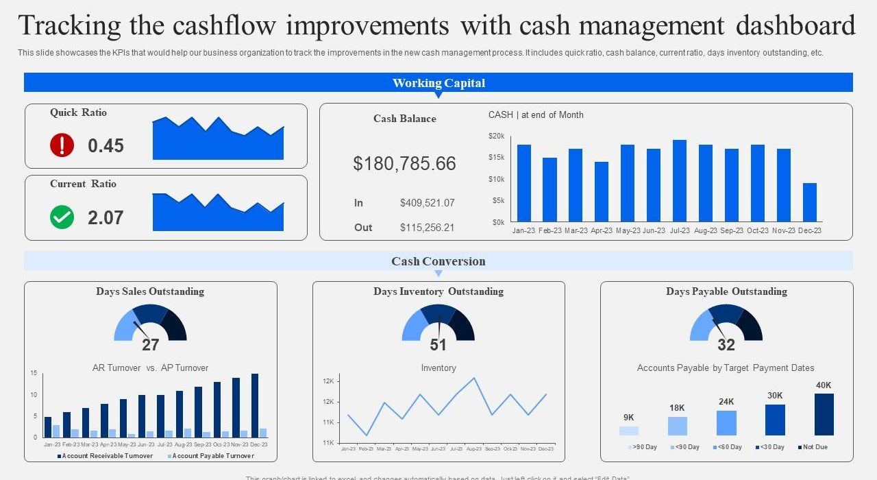 Cash flow management dashboard untuk kontrol pengeluaran operasional