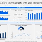 Cash flow management dashboard untuk kontrol pengeluaran operasional