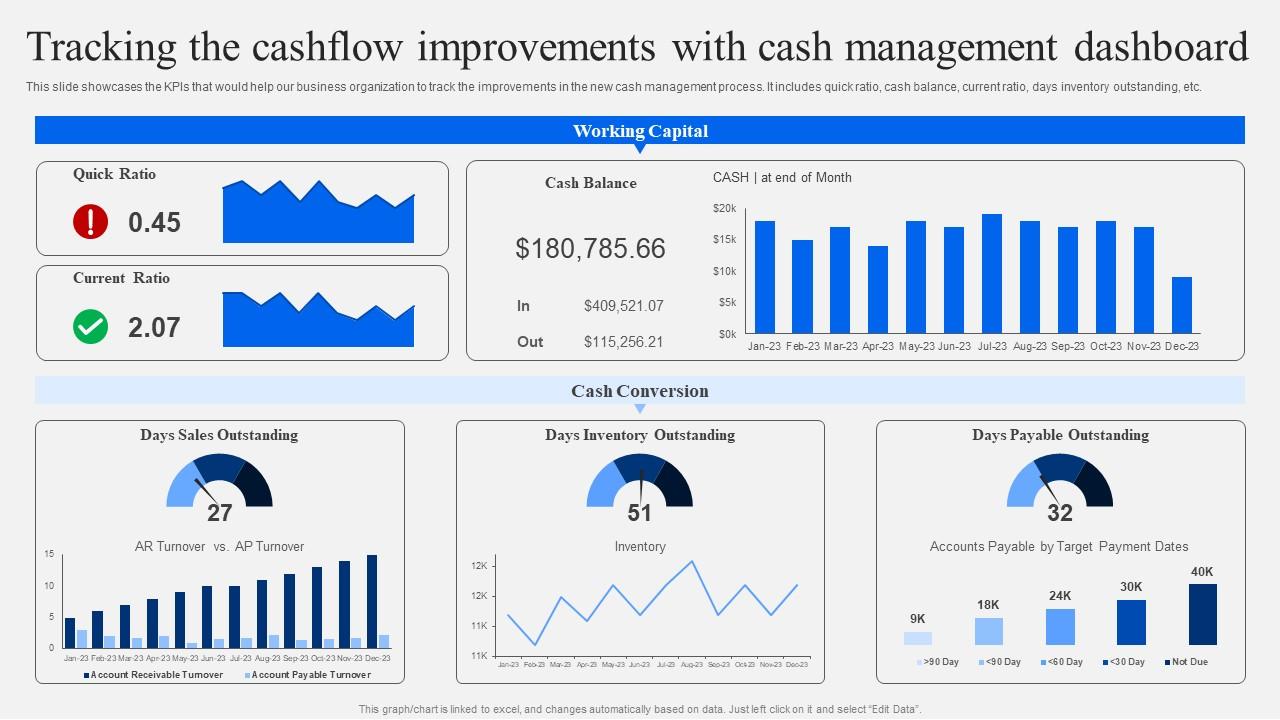 Cash flow management dashboard untuk kontrol pengeluaran operasional
