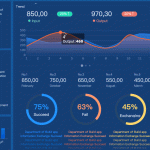 Bagaimana cara meningkatkan stakeholder engagement memakai dashboard dan report otomatis yang efektif?