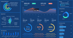 Bagaimana cara meningkatkan stakeholder engagement memakai dashboard dan report otomatis yang efektif?