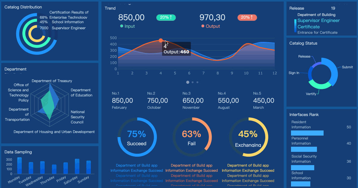 Dashboard Bisnis : Pengertian, Manfaat, Tujuan dan Contoh Bagaimana cara meningkatkan stakeholder engagement memakai dashboard dan report otomatis yang efektif?