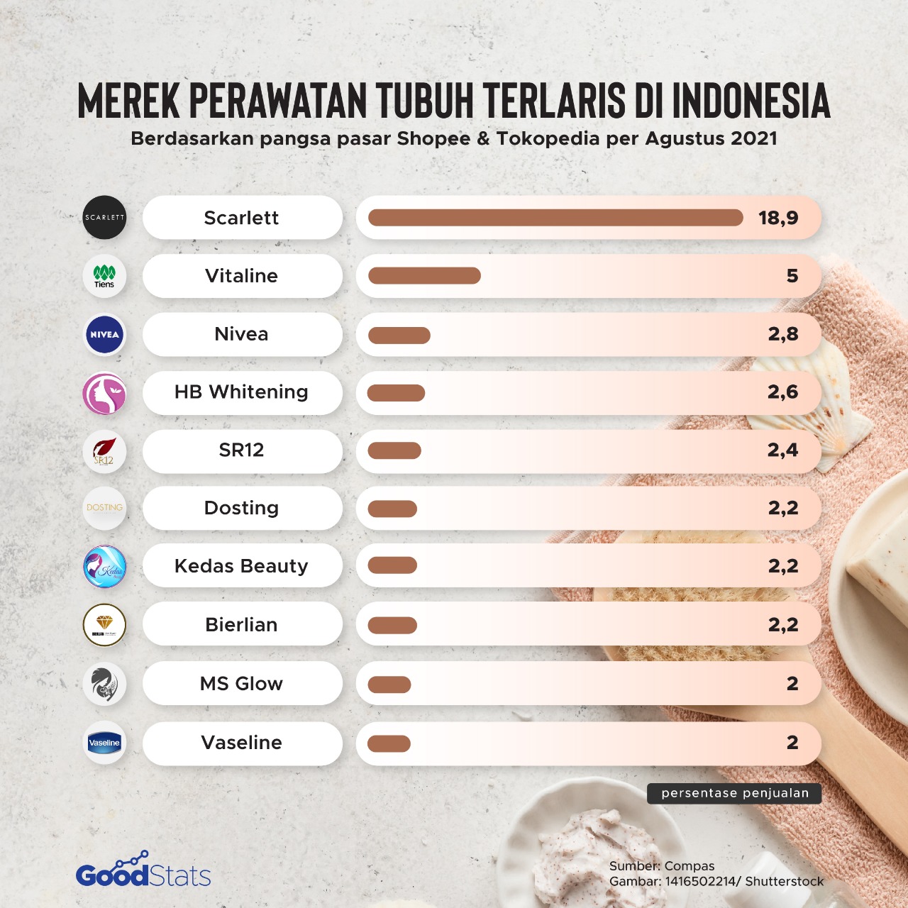 Tren Produk Kecantikan di Indonesia Tahun 2021 Strategi global expansion brand teknologi yang efektif dan potensial ke pasar Asia Tenggara yang berkembang.