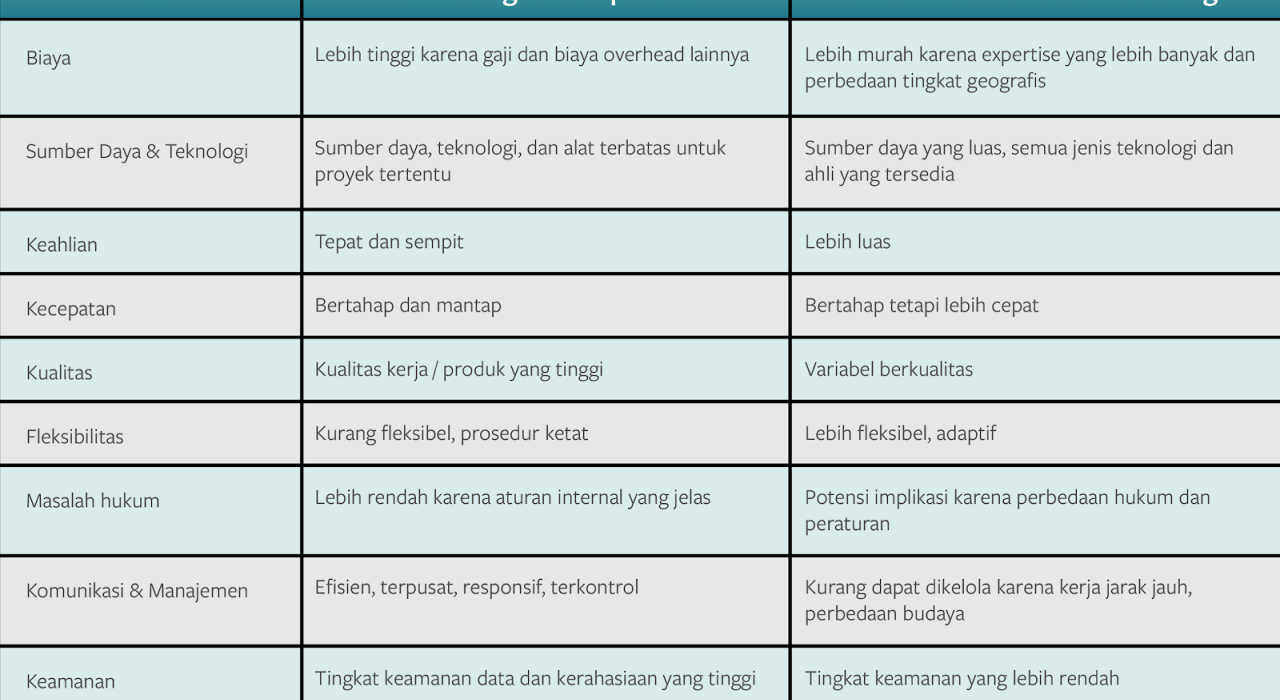 IT outsourcing terpercaya untuk perusahaan yang ingin kurangi CAPEX TI dan fokus pada core business.
