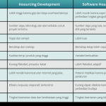 IT outsourcing terpercaya untuk perusahaan yang ingin kurangi CAPEX TI dan fokus pada core business.