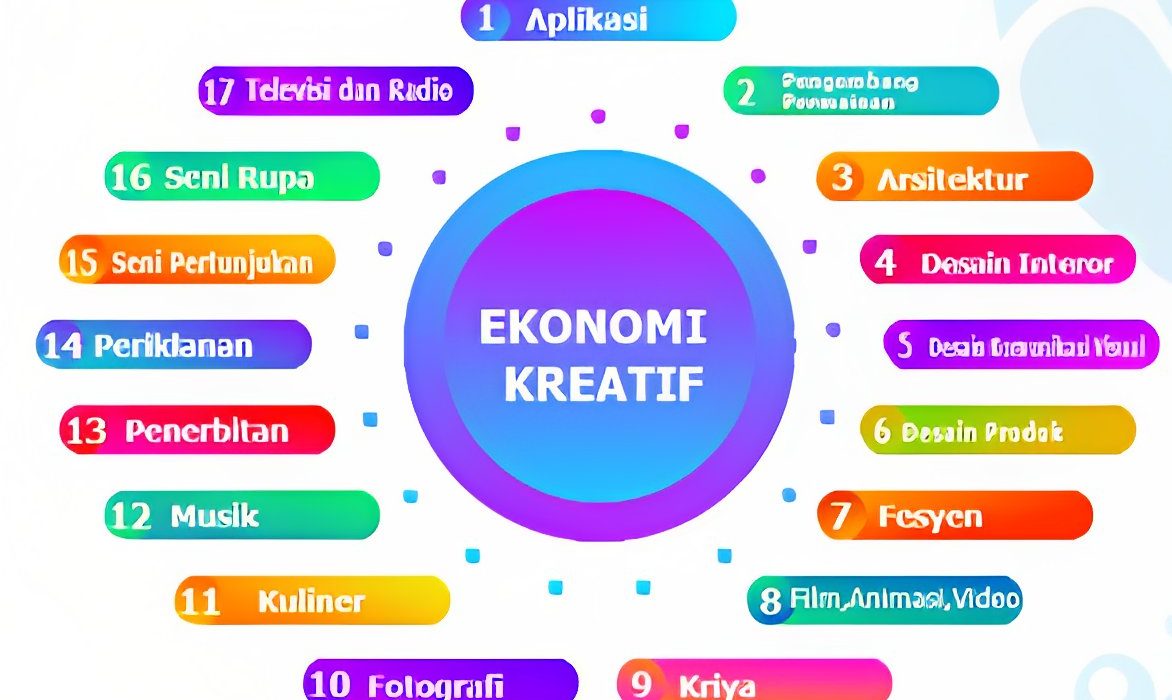 Teknik brand positioning kreatif seperti apa yang bisa membuat jasa profesional cepat dikenal dan diminati pasar?