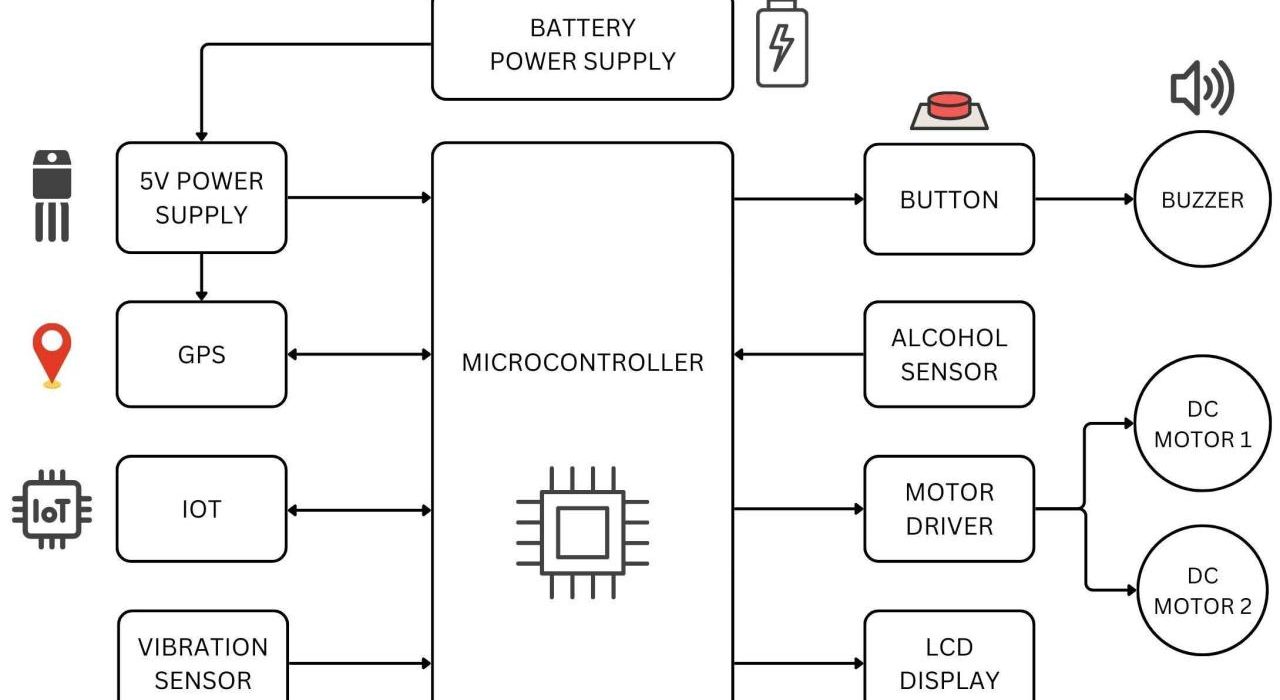 Service delivery yang lebih cepat berkat monitoring SLA dan alert real time yang responsif dan akurat.
