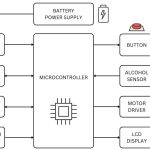 Service delivery yang lebih cepat berkat monitoring SLA dan alert real time yang responsif dan akurat.