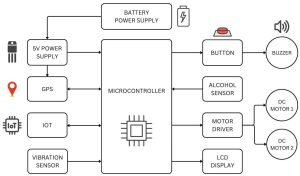 Service delivery yang lebih cepat berkat monitoring SLA dan alert real time yang responsif dan akurat.
