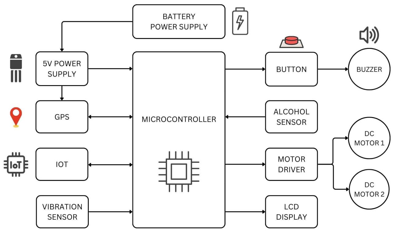 IOT Vehicle Accident Detection and Alert System using Arduino - M.Tech ... Service delivery yang lebih cepat berkat monitoring SLA dan alert real time yang responsif dan akurat.