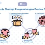 Bagaimana cara merancang franchise model digital yang menguntungkan untuk layanan edukasi dan konsultasi jarak jauh?
