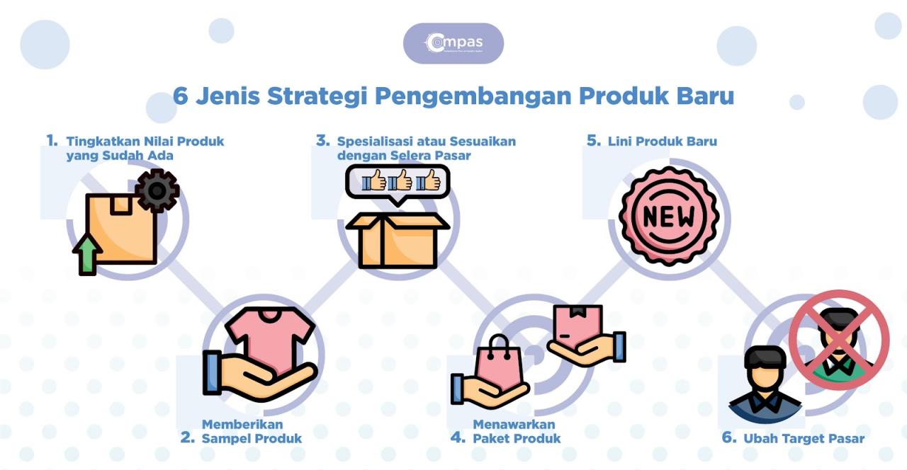 Catat! 8 Tahap Proses Pengembangan Produk Baru - Compas Strategi global expansion brand teknologi yang efektif dan potensial ke pasar Asia Tenggara yang berkembang.