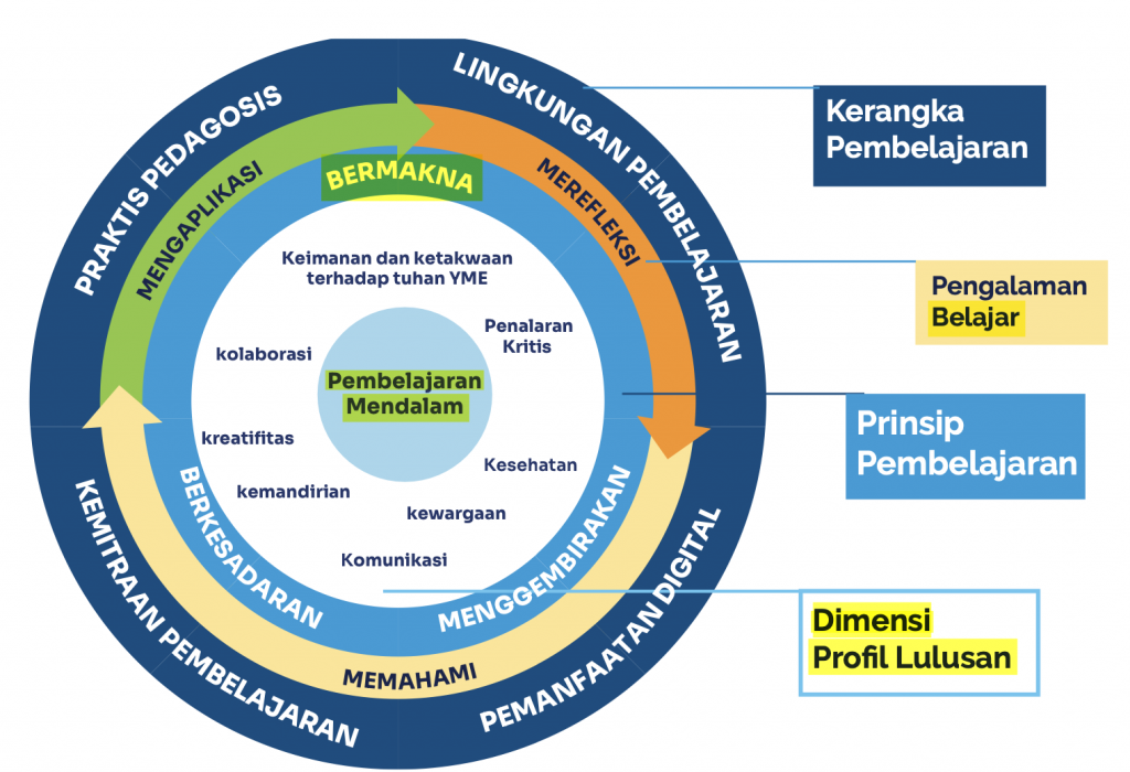 Data science practice yang mendalam agar perusahaan mendapatkan insight pasar yang lebih mendalam dan akurat.