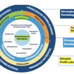 Data science practice yang mendalam agar perusahaan mendapatkan insight pasar yang lebih mendalam dan akurat.