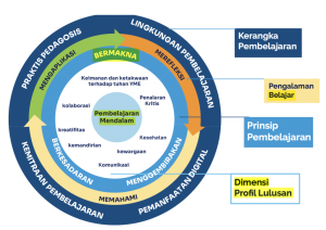Data science practice yang mendalam agar perusahaan mendapatkan insight pasar yang lebih mendalam dan akurat.