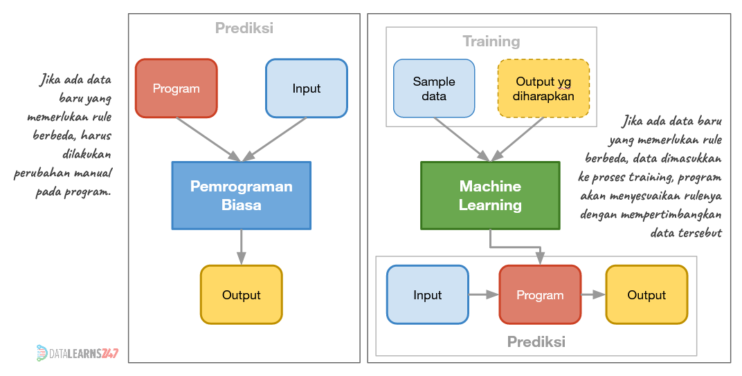 Strategi Efektif Untuk Mengatasi Churn Rate Pada Platform Marketplace ... Machine learning pipeline yang efektif untuk prediksi churn dan mengidentifikasi potensi upsell bagi pelanggan.