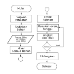 Bagaimana cara mengoptimalkan market analysis agar keputusan bisnis lebih presisi dan cepat dalam startup?