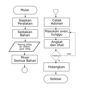 Bagaimana cara mengoptimalkan market analysis agar keputusan bisnis lebih presisi dan cepat dalam startup?