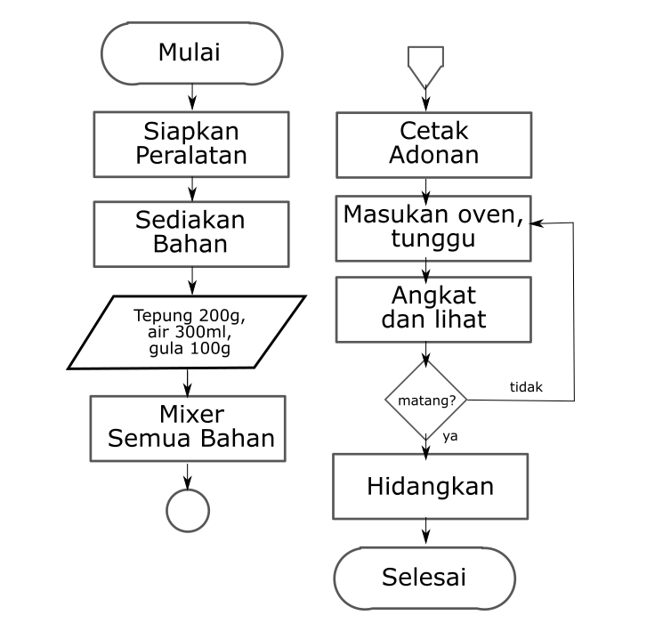 Bagaimana cara mengoptimalkan market analysis agar keputusan bisnis lebih presisi dan cepat dalam startup?