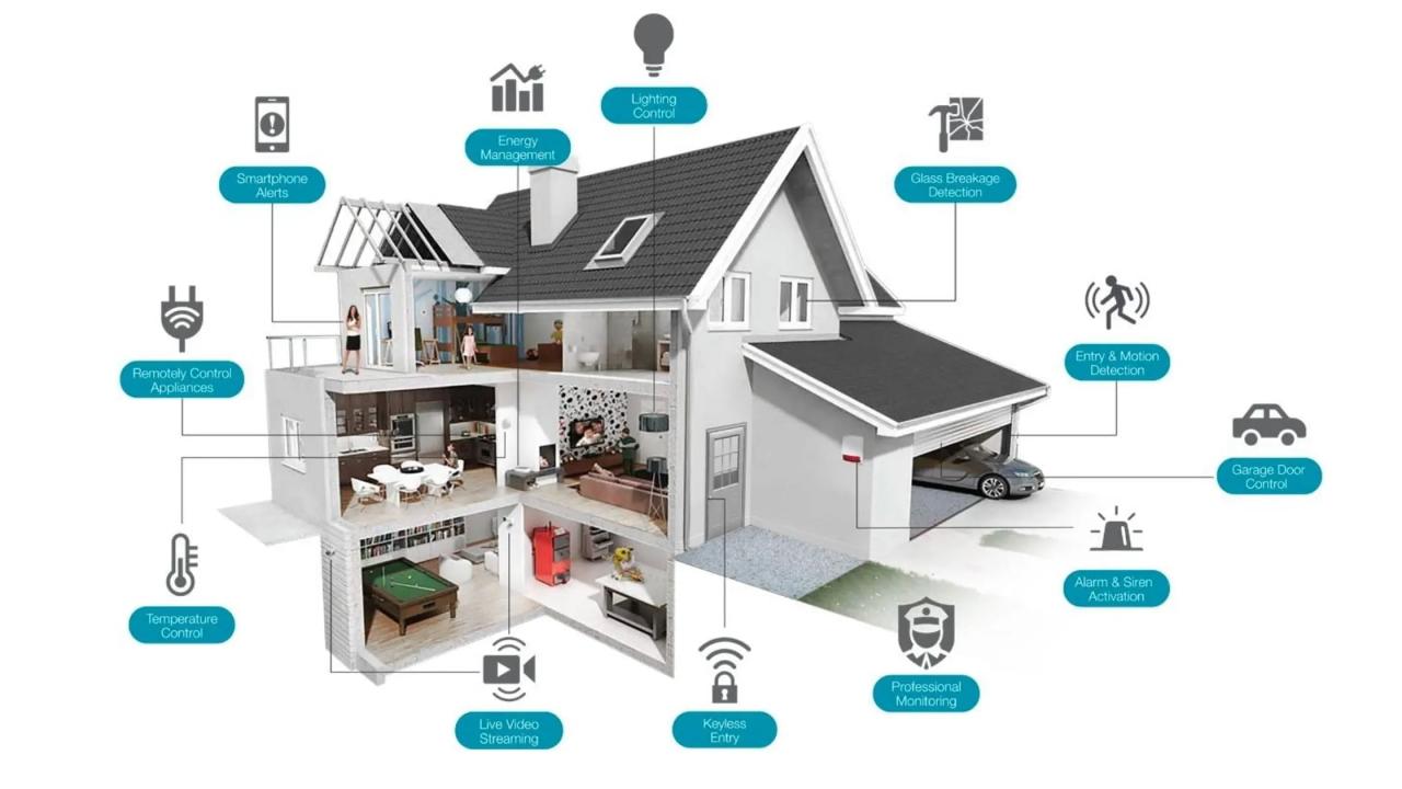 Mertani | Penyedia Solusi IoT untuk Industri | IoT Data Logger dari ... Service delivery yang lebih cepat berkat monitoring SLA dan alert real time yang responsif dan akurat.