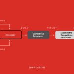 Strategi apa yang bisa digunakan untuk menciptakan competitive advantage melalui layanan premium berbasis cloud?