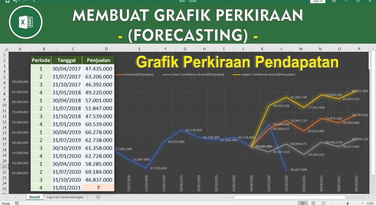 Predictive analytics di sales untuk meningkatkan akurasi forecast penjualan dan pengambilan keputusan yang lebih baik.