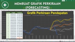 Predictive analytics di sales untuk meningkatkan akurasi forecast penjualan dan pengambilan keputusan yang lebih baik.