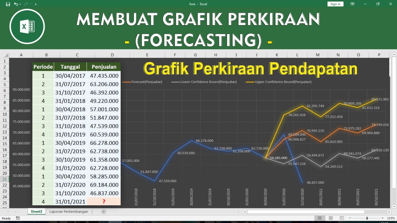 Predictive analytics di sales untuk meningkatkan akurasi forecast penjualan dan pengambilan keputusan yang lebih baik.