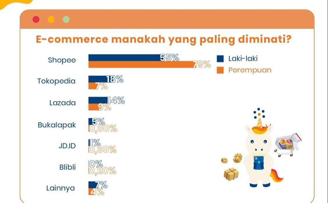 Bagaimana menerapkan growth hacking praktis memakai data pelanggan demi konversi penjualan yang maksimal?