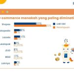 Bagaimana menerapkan growth hacking praktis memakai data pelanggan demi konversi penjualan yang maksimal?