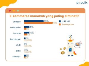 Bagaimana menerapkan growth hacking praktis memakai data pelanggan demi konversi penjualan yang maksimal?