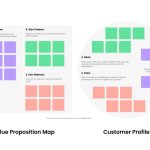Rumus value proposition kuat seperti apa yang cocok untuk software B2B di pasar yang sudah jenuh persaingan?