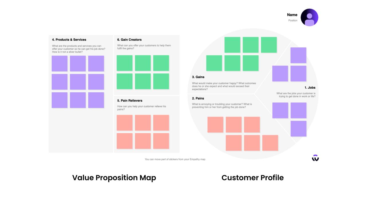 3 Elements Of Value Proposition Slide - Value Proposition Presentation Rumus value proposition kuat seperti apa yang cocok untuk software B2B di pasar yang sudah jenuh persaingan?